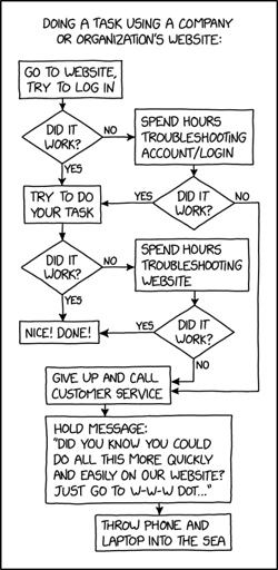 Tired of waiting on hold? Use our website to chat with one of our live agents, who are available to produce words at you 24/7!